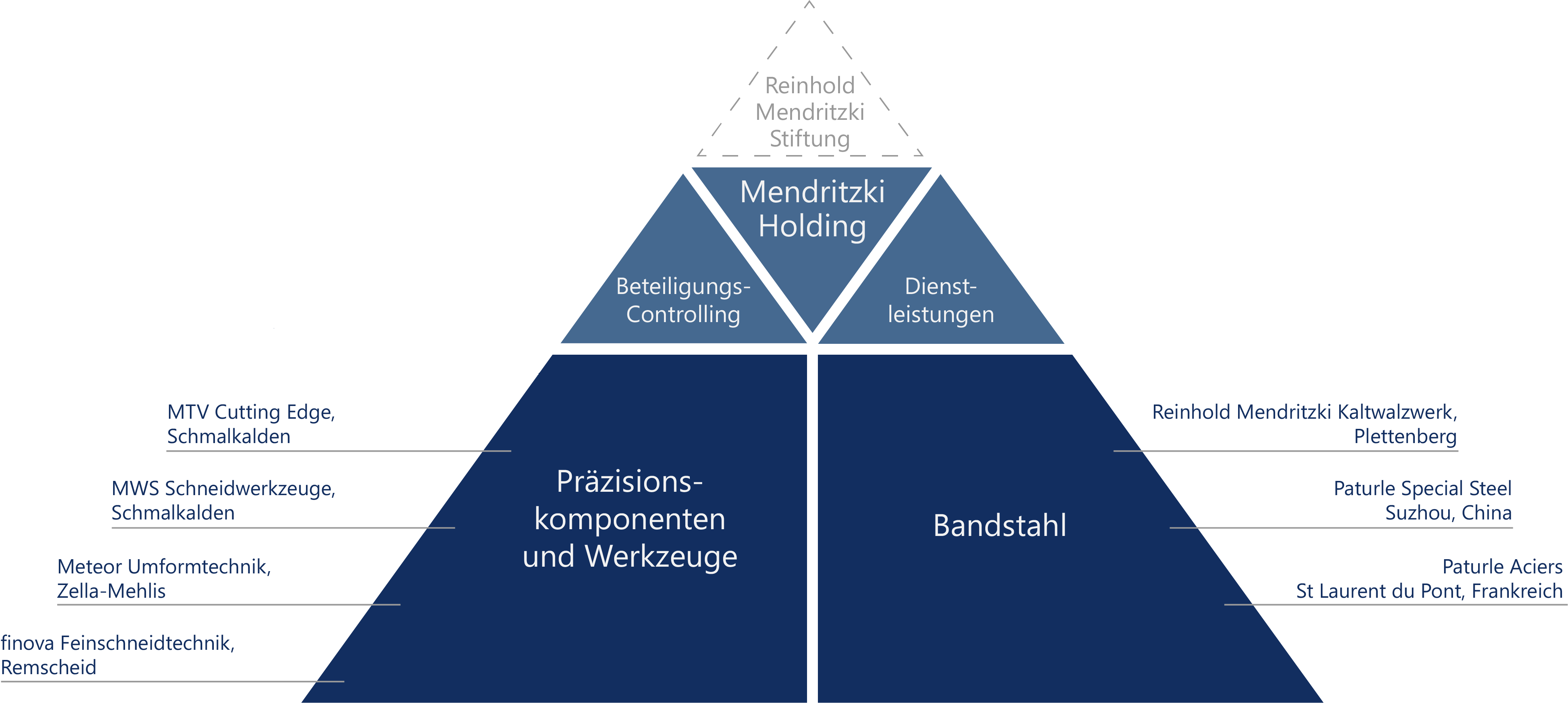 Mendritzki_Orga-Pyramide_DE_2020