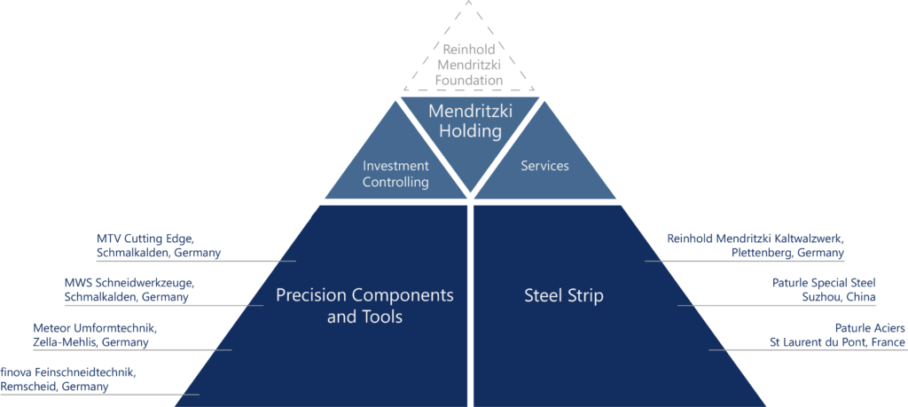 Mendritzki_Orga-Pyramide_EN